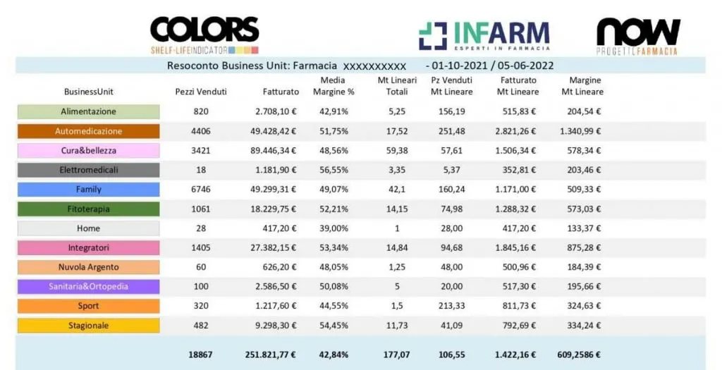 Analisi della redditività farmacia-infarm-15