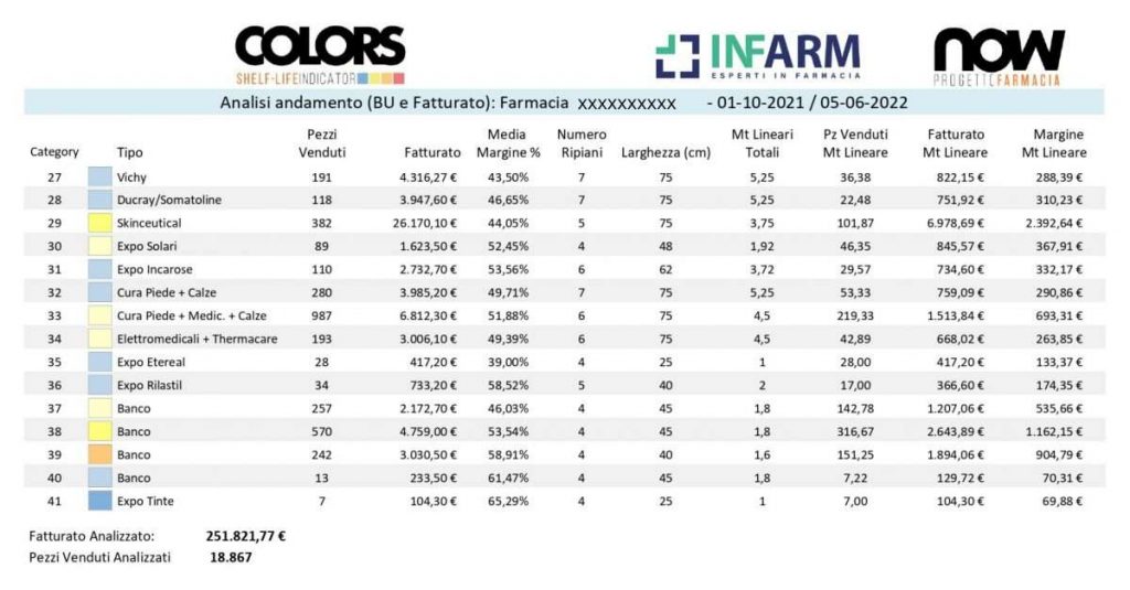 Analisi della redditività farmacia-infarm-99